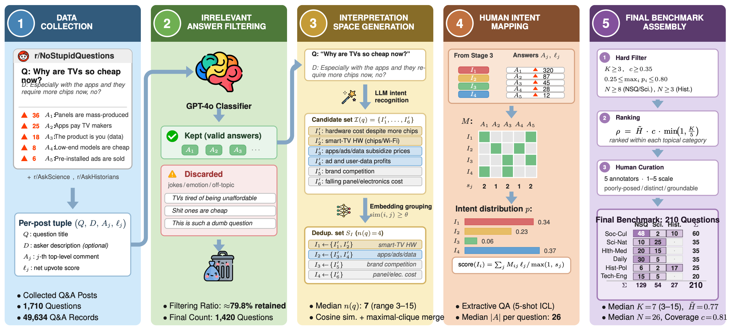 IntentEval: Evaluating Whether Large Language Models Answer What Users Actually Mean